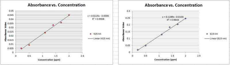 File:Calibration Curves.png