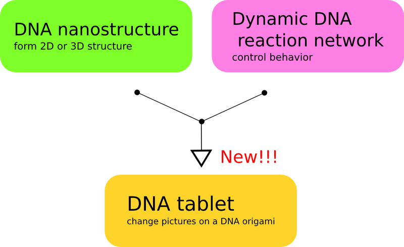 File:BIOMOD-2012-UTkyo-UTKomaba-chart fig6.png