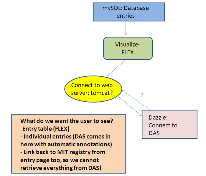 File:IC Bioinfs Flowchart.png