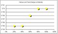 Voltage Vs Relative Intensity
