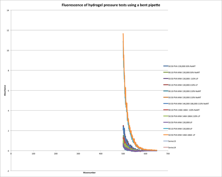 File:Bent pipette pressure testing.png