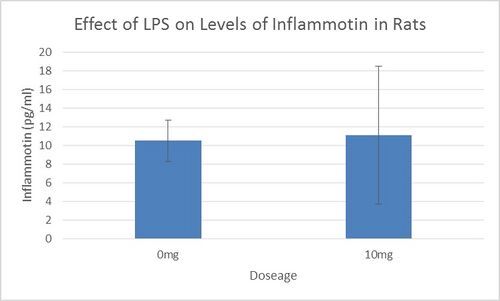 Description of image