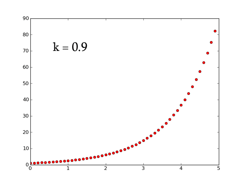 File:Biophysics101 Logistic a.gif