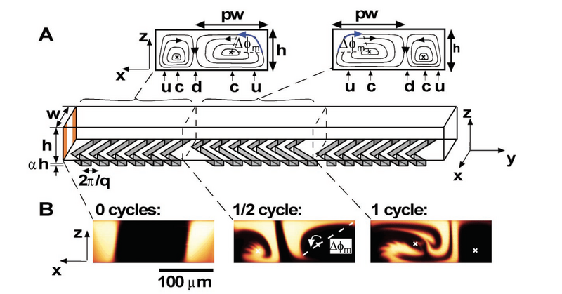 File:Staggered herringbone.png