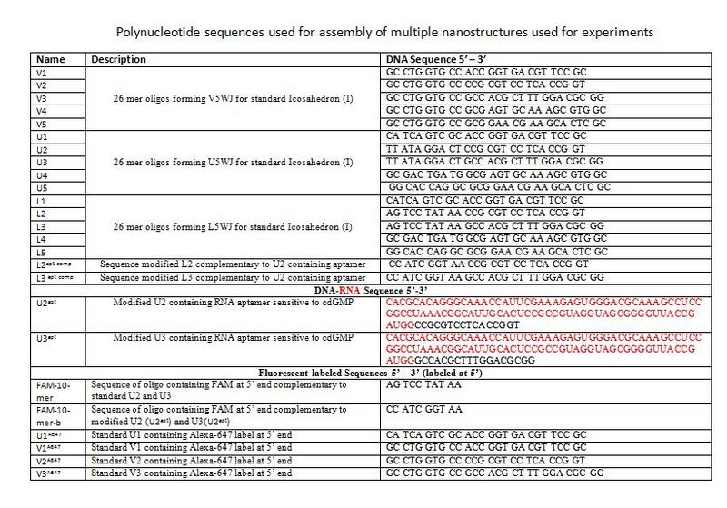 File:Table1BIOMODIITG.JPG
