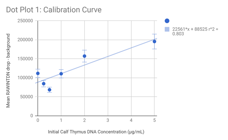 File:BME PCR LAB 1 Final.PNG