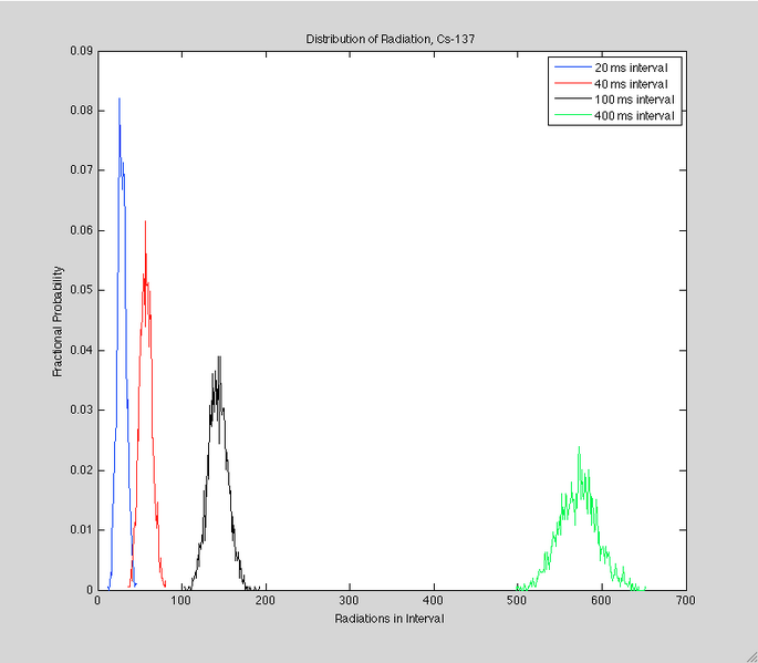 File:Cesium Distribution.png