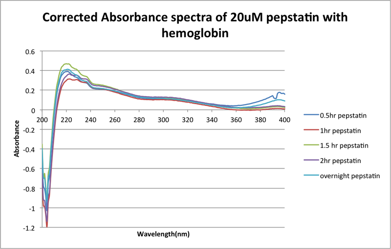 File:Pepstathemogl09252013zem.png