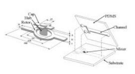 Figure 2. Micro stir bar (left) and its placement into a microfluidic device (right).[3]