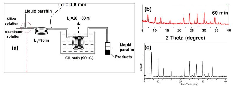 File:Zeolite A synthesis.jpg