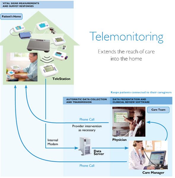 File:ChE575 RPM Telehealth.jpg