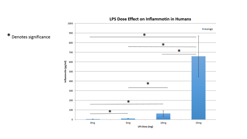 File:Lab2significance.png