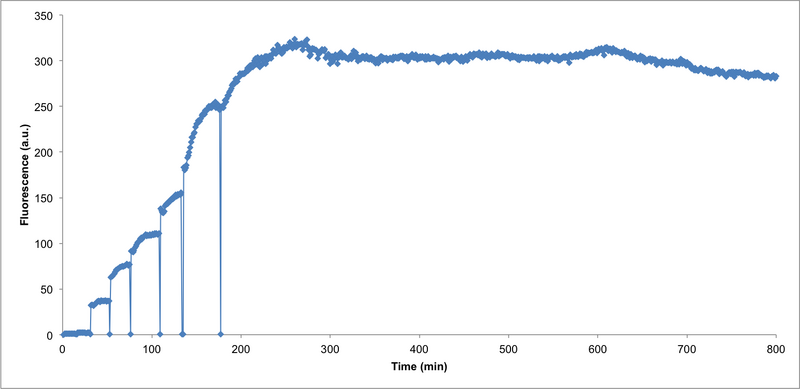 File:MG aptamer titration.png