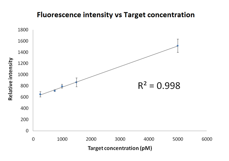 File:NBgamers Results 7.png