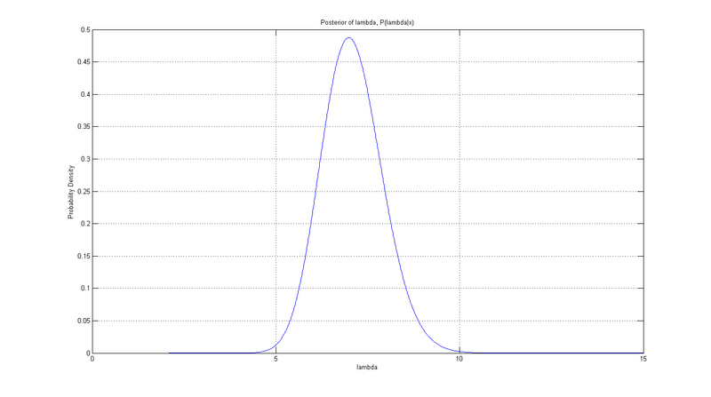 File:Tumble Distribution.tif