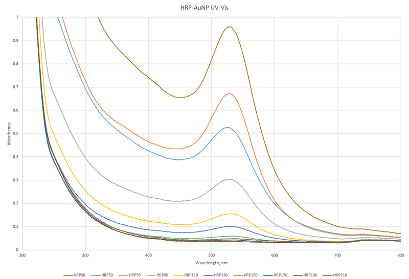 File:CHEM571 10.23.13 HRPUvVIS.png