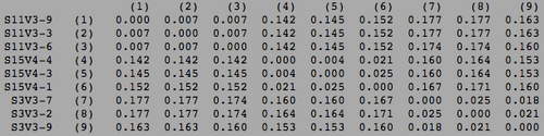Rapid progressor mid-visit clustal distance matrix