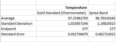 Description of image