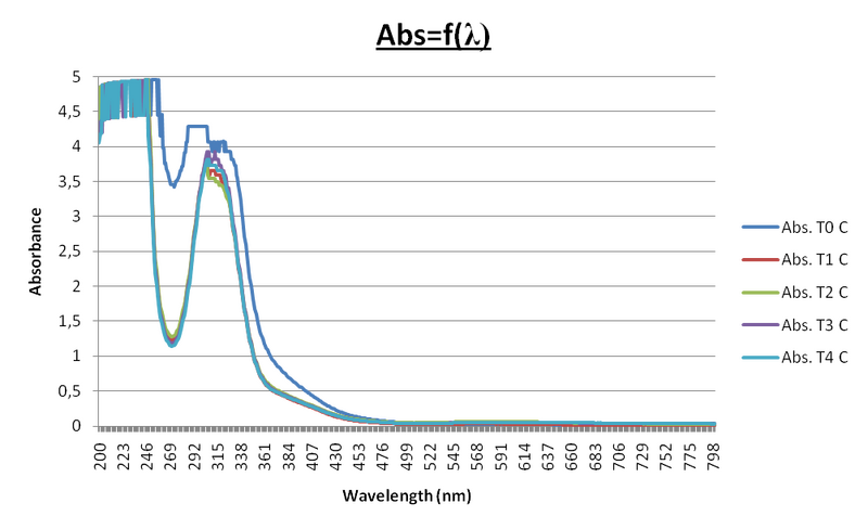 File:31aout - Abs, w.png