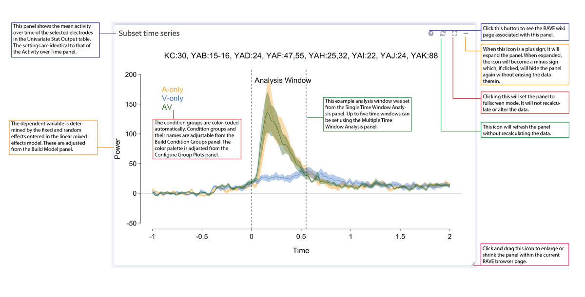 Subset Time Series