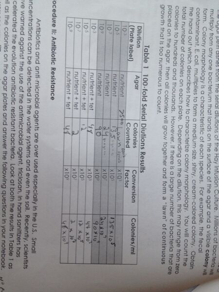 File:Table 1 100-Fold.JPG