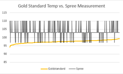 temperature line graph