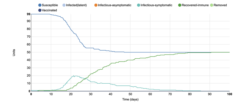 File:Horvath SIR Graph 7.png