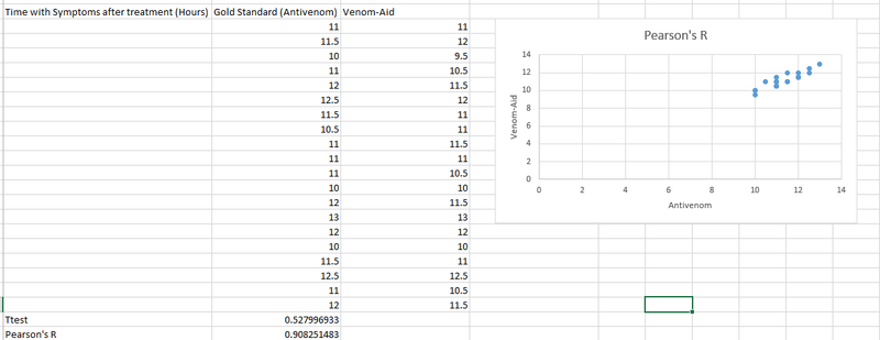 File:Inf stats 2.png