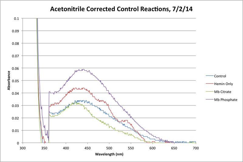 File:MeCN Control Reaction Final.png