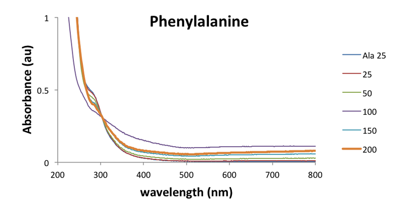 File:01112017 AuNP Phe.png