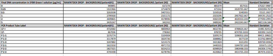 Description of image