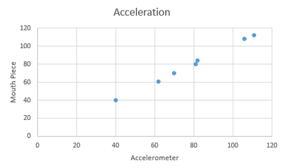 Description of image