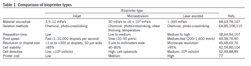 File:Bioprintercompare.PNG