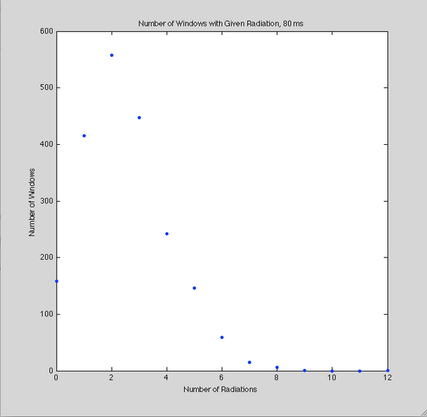 File:80 ms graph.png