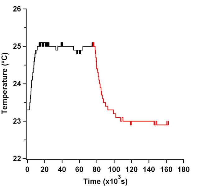 File:AM ObjTempNoStab.jpg