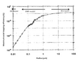 Thumbnail for version as of 05:48, 27 December 2010