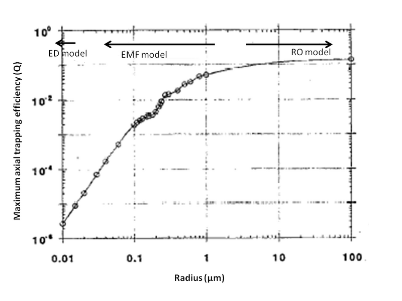 File:Model regime.png