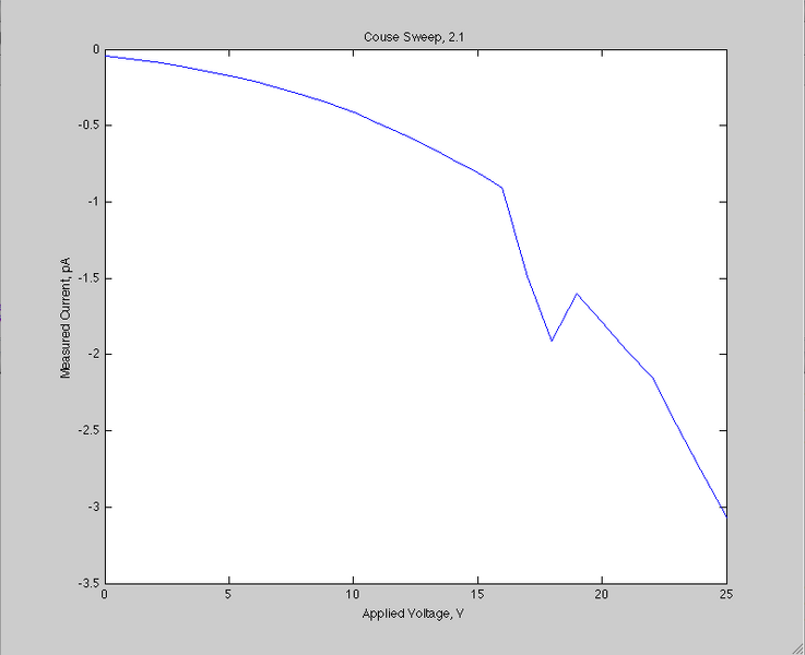 File:Neon- Course 21.png