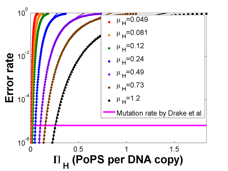 File:RS20080401Empiricalerrorratehighsemilogyplot.png