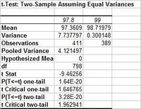 Description of image