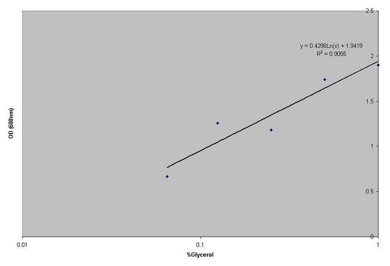 File:Media graph 2.JPG