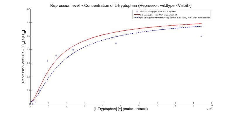 File:Plot on kT-wt.jpg