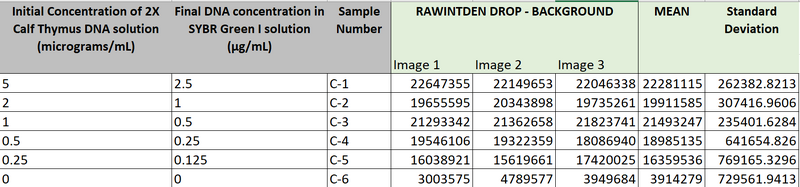 File:Table 2 Calibration Picture 1.png