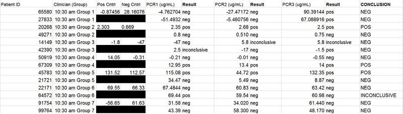 File:BME100 Spring2017 ClassPCRData.jpg