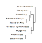 Dendrogram of bioinformatics research area clustering. Michael Barton
