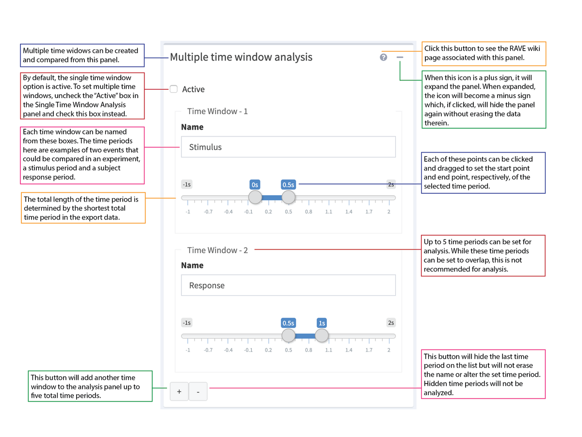 Multiple Time Window Analysis