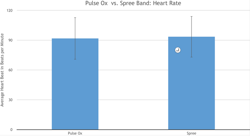 File:Heart Rate Graph.png