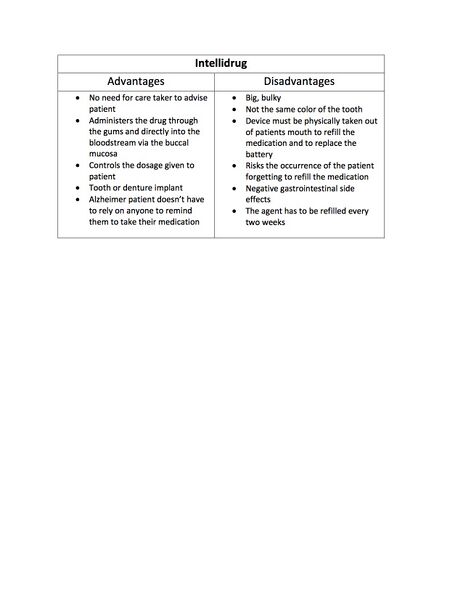 File:BME100 Group3 CompetitorChart2.jpg