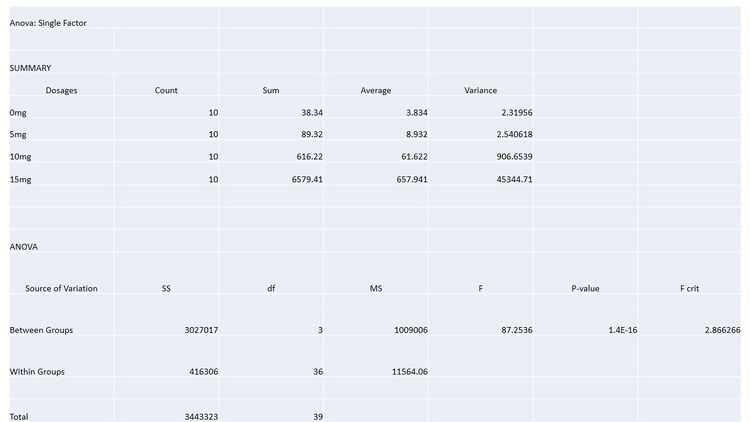 Description of image