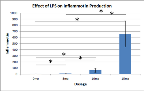 Description of image